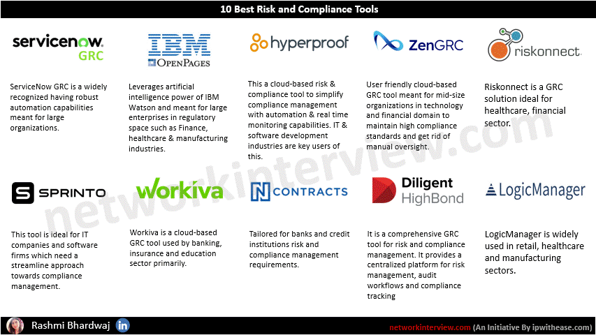 10 Best Risk and Compliance Tools Cheat Sheet