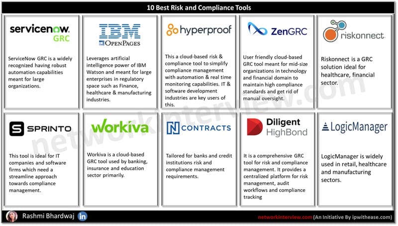 10 Best Risk and Compliance Tools