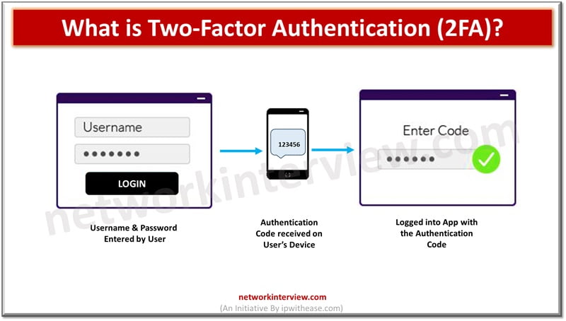 WHAT IS 2FA