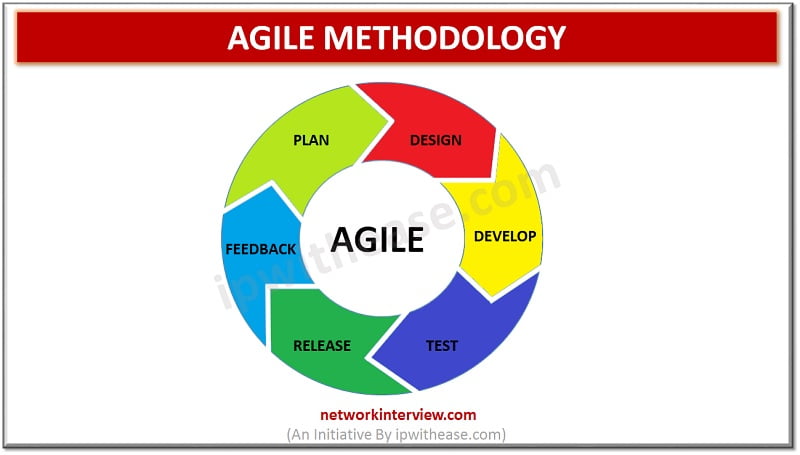 what is Agile Methodology