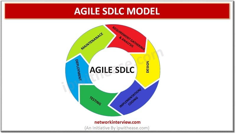 What is AGILE SDLC MODEL