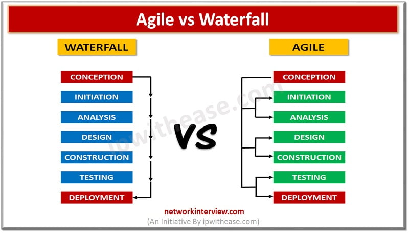 AGILE VS WATERFALL Model