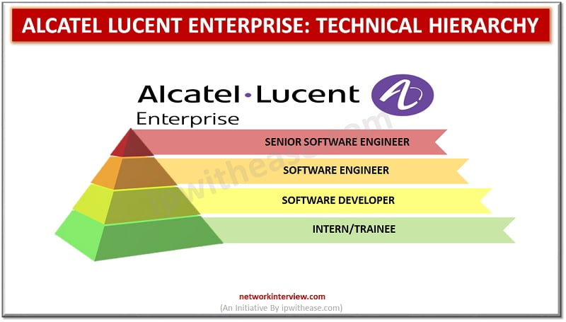 Alcatel Lucent Enterprise Technical Hierarchy