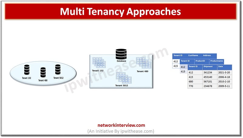 multitenancy approaches