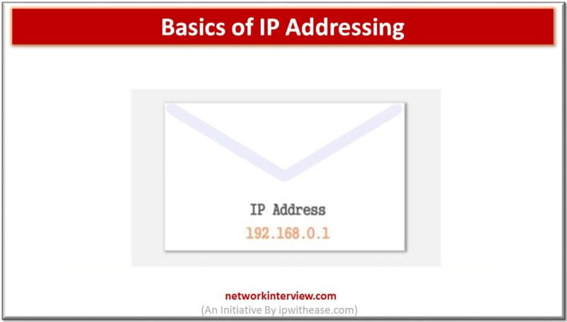 BASICS OF IP ADDRESSING-COURSE2