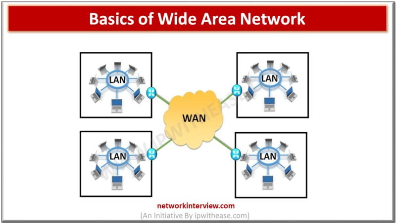 BASICS OF WAN-COURSE2