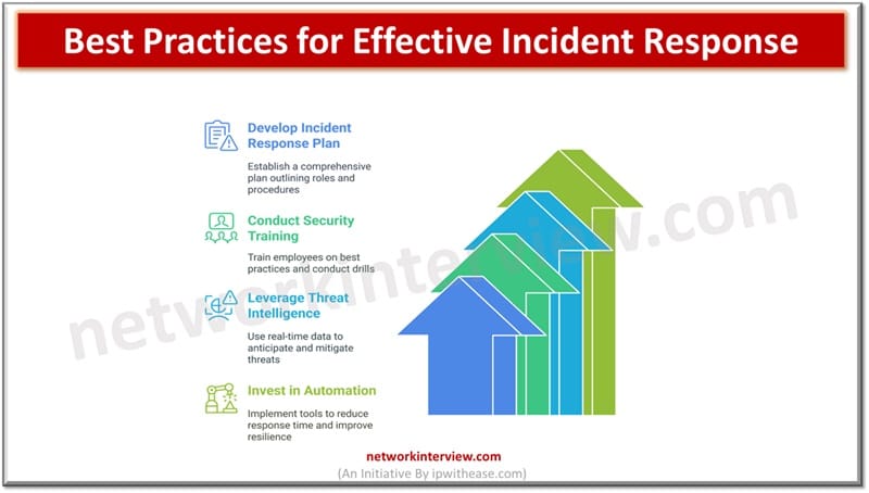 Best Practices for Effective Incident Response
