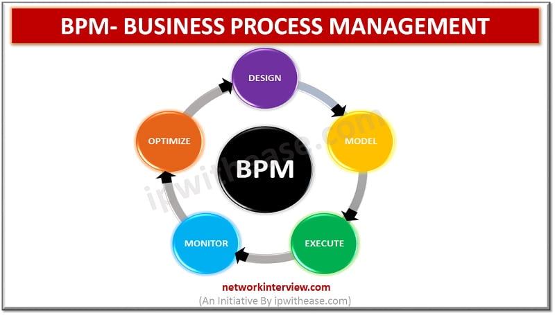 What is BPM BUSINESS PROCESS MANAGEMENT