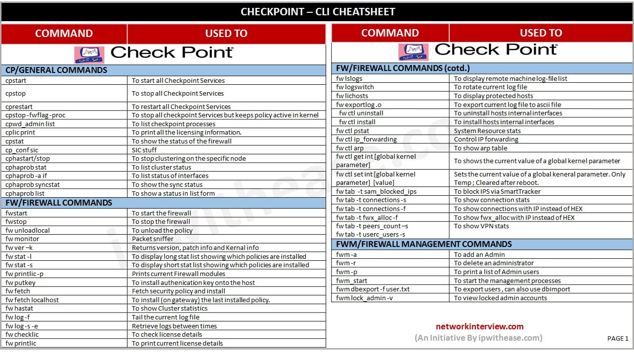 CHECKPOINT CLI CHEATSHEET