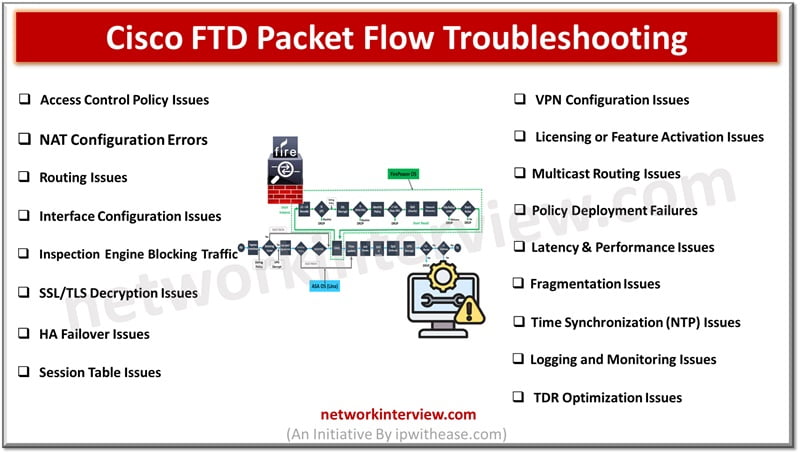 Cisco FTD Packet Flow Troubleshooting