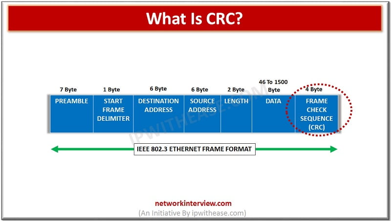 what is crc