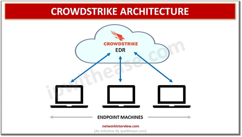 crowdstrike architecture