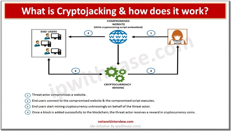 what is cryptojacking