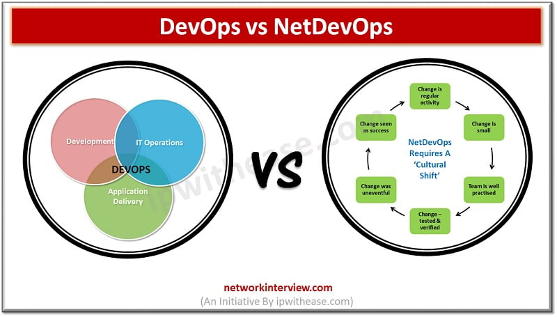 Devops vs netdevops