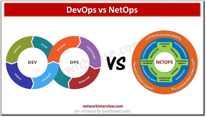 devops vs netops
