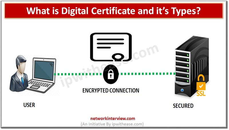 what is DIGITAL CERTIFICATE