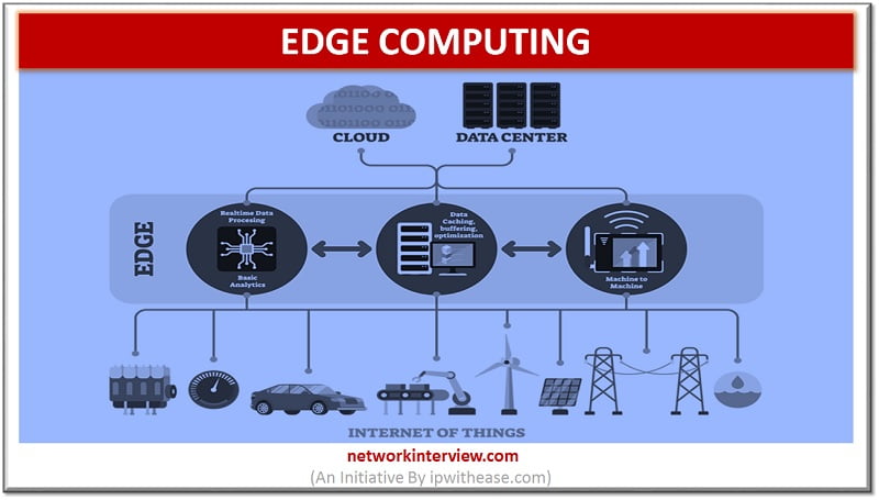 what is Edge Computing