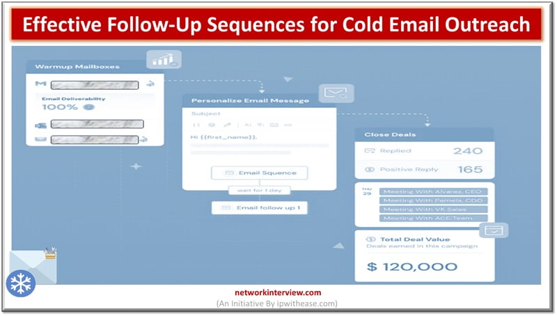 Effective Follow-Up Sequences for Cold Email Outreach