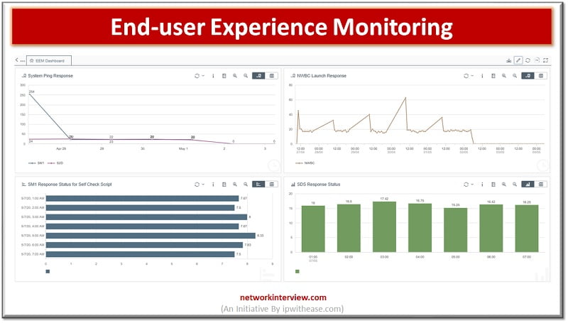 End-user Experience Monitoring