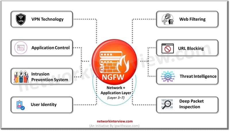 Features of NGFW