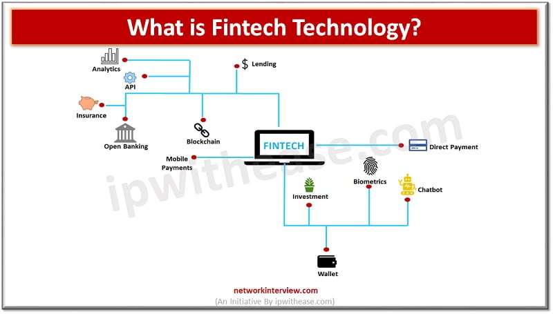 what is fintech technology