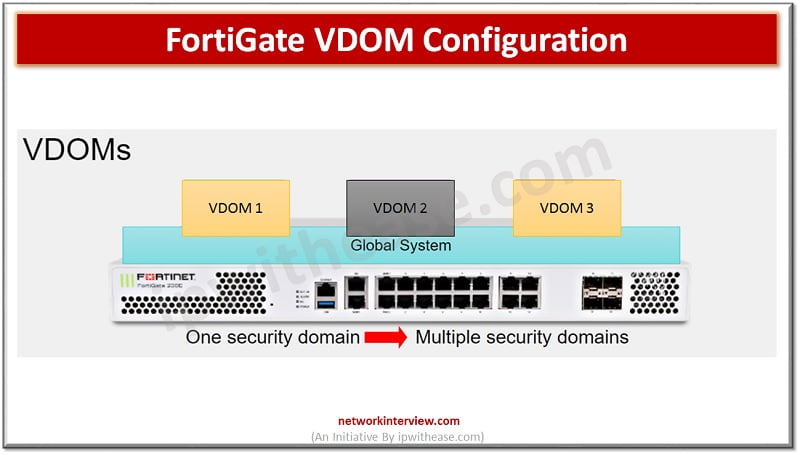 FORTIGATE VDOM configuration