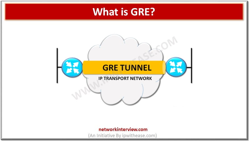 what is GRE