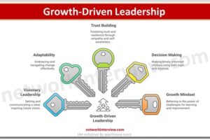 Growth-Driven Leadership