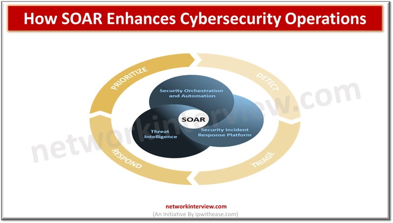 How SOAR Enhances Cybersecurity Operations