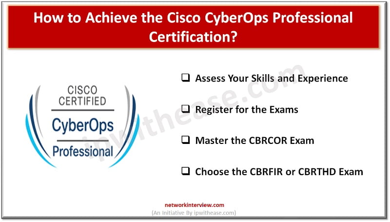 How to Achieve the Cisco CyberOps Professional Certification