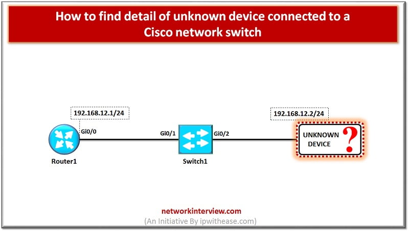 How to find detail of unknown device connected to a Cisco network switch2