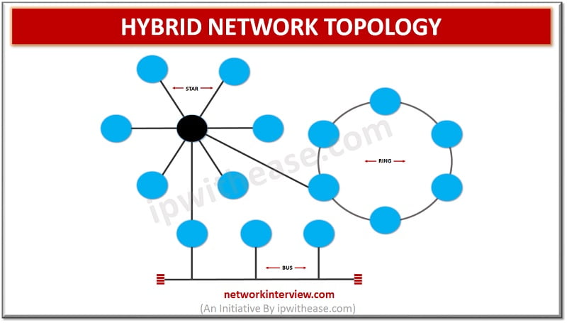 what is Hybrid Network Topology