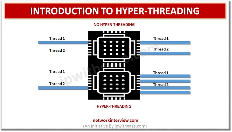 what is Hyper-Threading