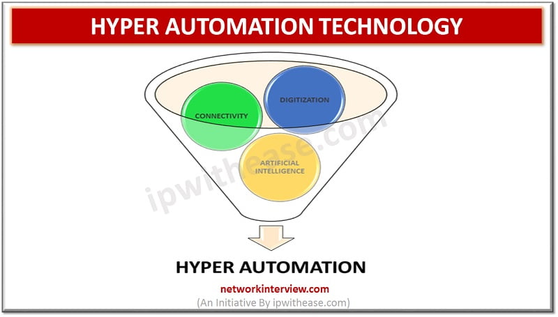 what is Hyperautomation technology