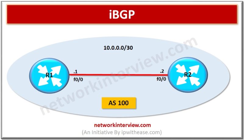 what is iBGP