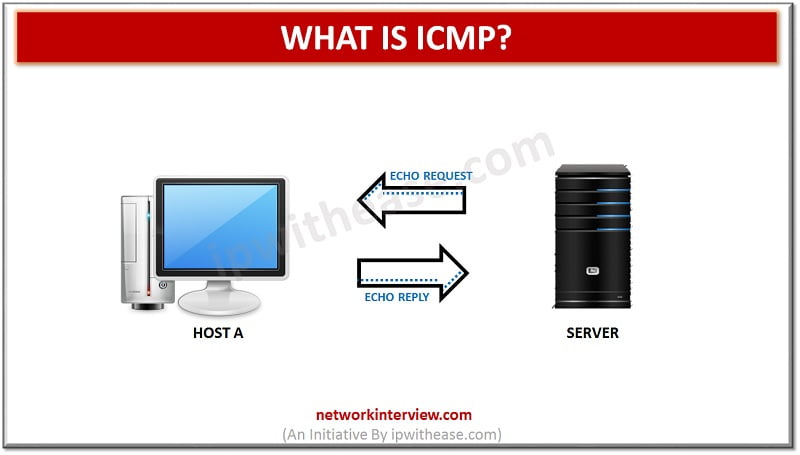 WHAT IS ICMP