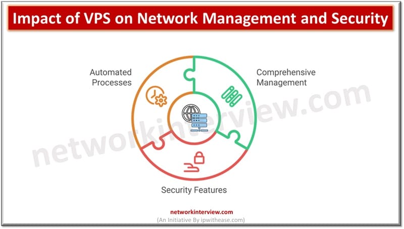 Impact of VPS on Network Management and Security