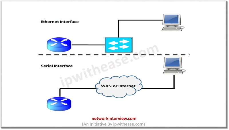 in band network management
