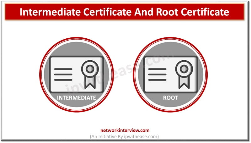 ssl certificate types Intermediate Certificate and Root Certificate