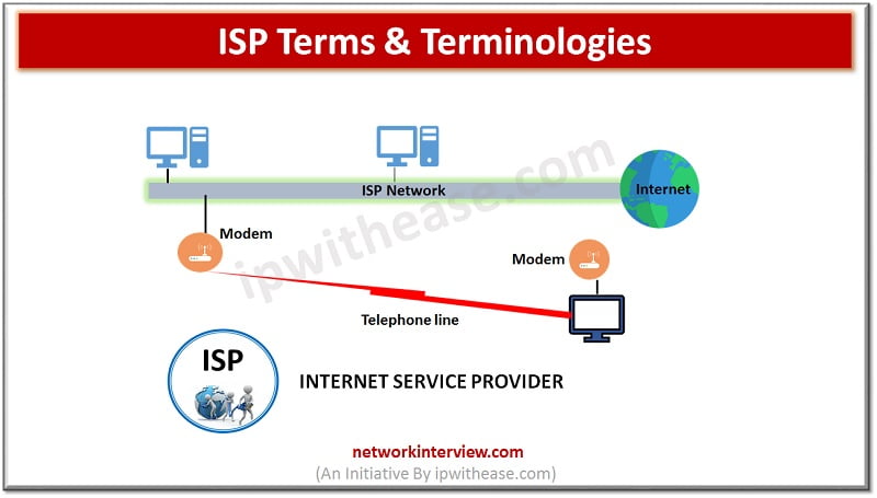 ISP TERMS AND TERMINOLOGIES