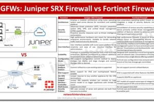 Juniper SRX firewall vs Fortinet Firewall