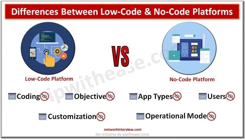 low-code vs no-code platforms