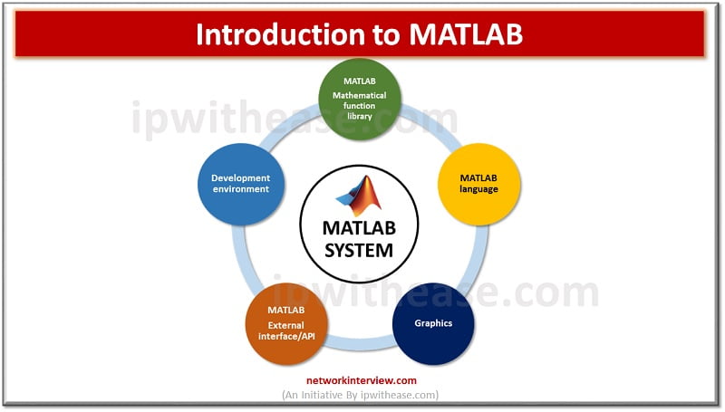 what is MATLAB