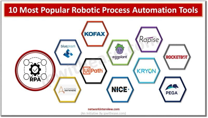 RPA tools