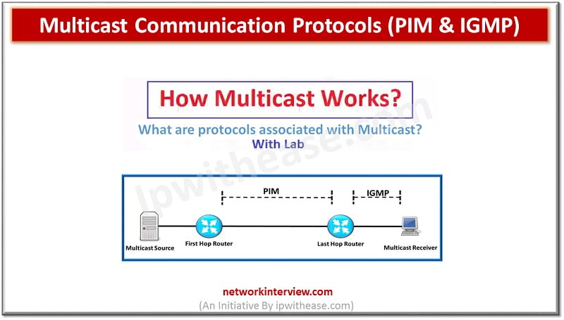 Multicast communication protocols