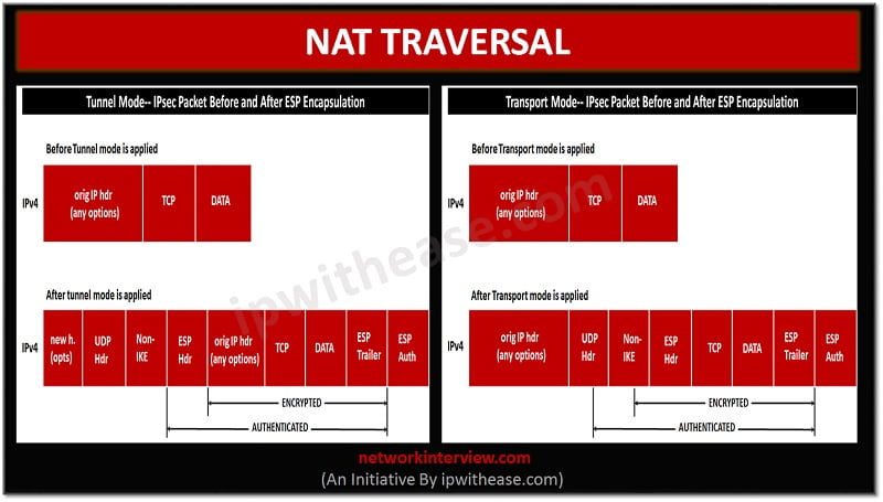 What is NAT TRAVERSAL