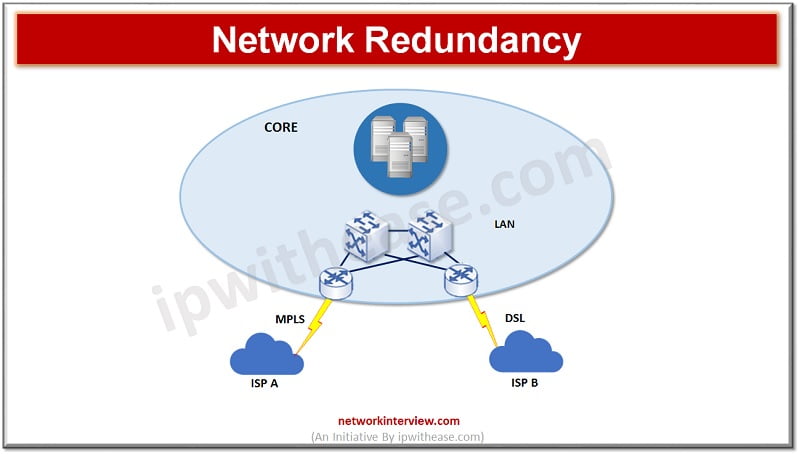 network redundancy