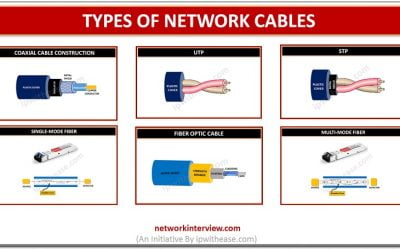 Types of Network cables