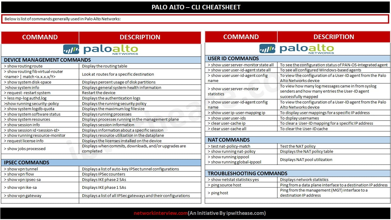 PALO ALTO CLI CHEATSHEET