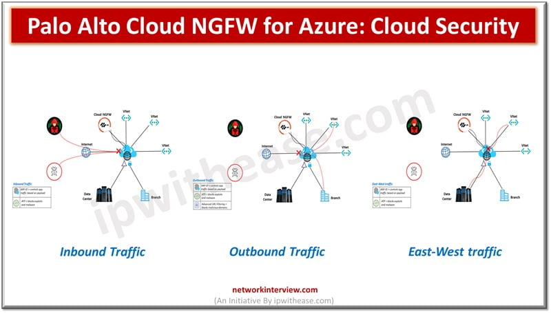Palo Alto Cloud NGFW for Azure
